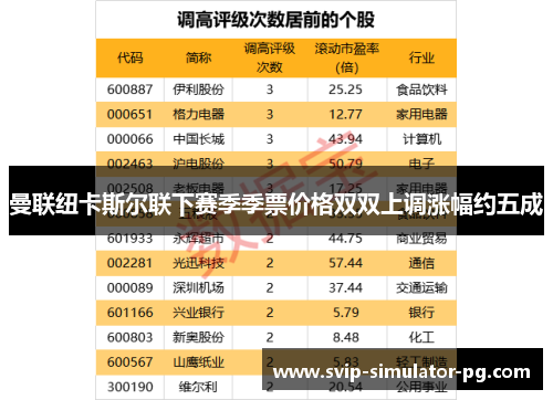 曼联纽卡斯尔联下赛季季票价格双双上调涨幅约五成 曼联纽卡斯尔联下赛季季票价格双双上调涨幅约五成