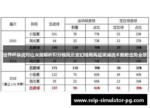 世界杯备战对位深度解析积分榜风云变幻格局再起波澜战术前瞻走势全景 世界杯备战对位深度解析积分榜风云变幻格局再起波澜战术前瞻走势全景